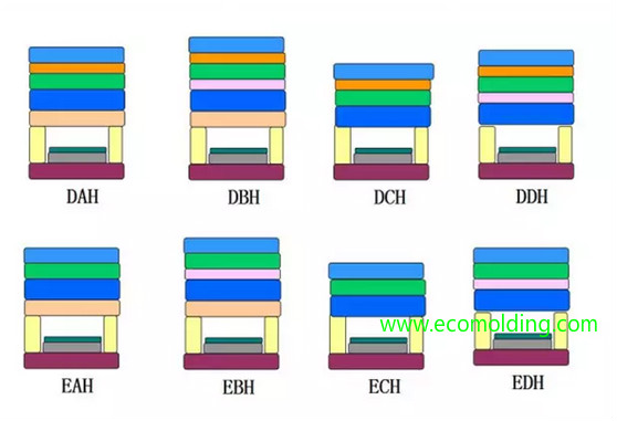 The types of Mold base for plastic injection mold