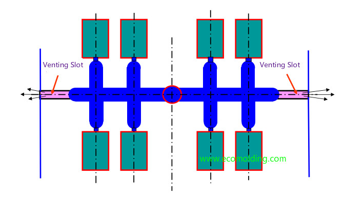 https://www.injectionmould.org/wp-content/uploads/2019/03/Venting-slot-for-runners.jpg