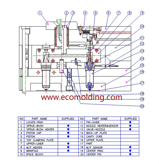 hot runner mold structure