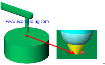 point-gate-design