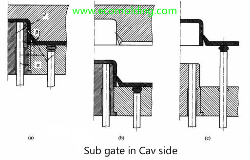 sub gate in cavity side of mold