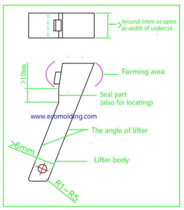 Plastic Injection Mold Rocking Lifter The lifters for Plastic injection mold - Ecomolding