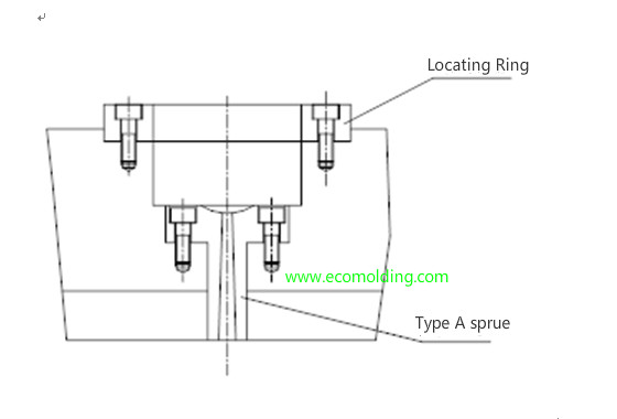 Assembly of Type A Sprue bush and locating ring