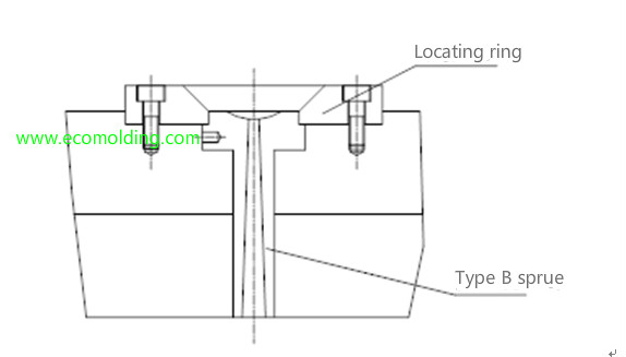 Assembly of Type A Sprue bush