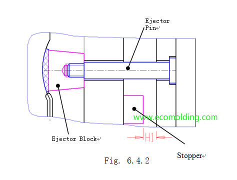 ejector block structure