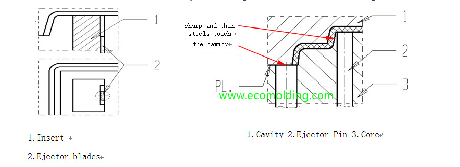 ejector pins and ejector blades position