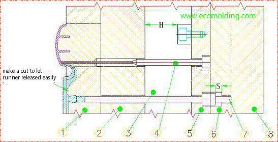 ejector pins for runner