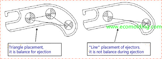 ejector pins triangle placement