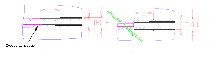 ejector sleeve design