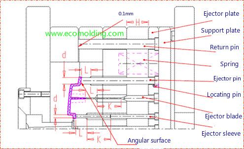 ejector system