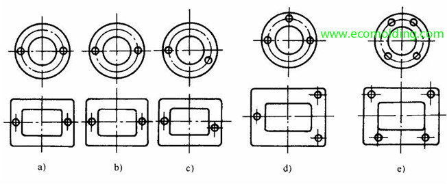 guide pins asymmetrically arranged