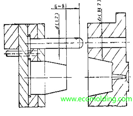 guide pins design point