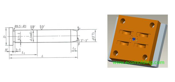 Pin on Guides