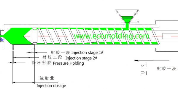 injection molding pressure