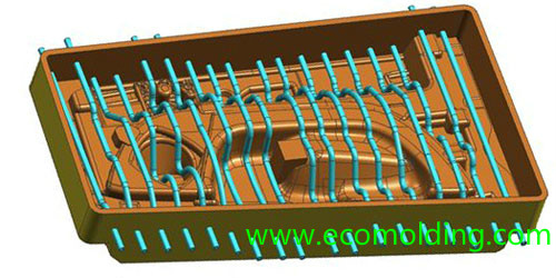 mold temperature control