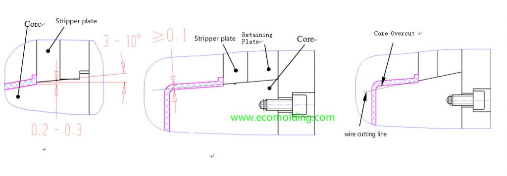 stripper plate design and machining