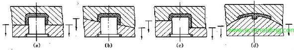 parting surface of plastic injection mold