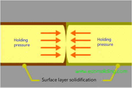 holding pressure affect welding line