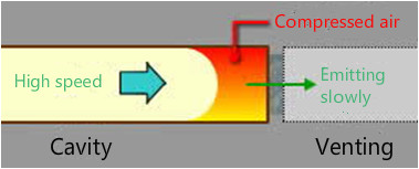 air trap during injection molding