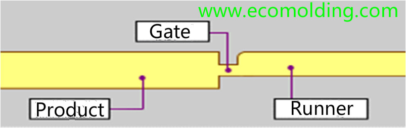 solutions for weld lines