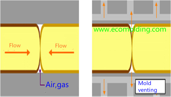 venting affect weld lines