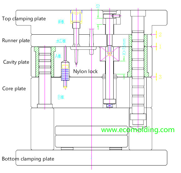 three plates mold structure