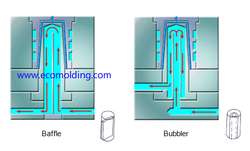 injection mold cooling baffle and bubbler