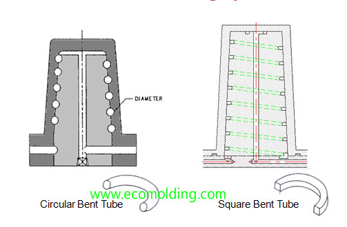 injection mold cooling towel