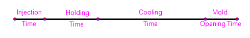 injection molding cycle time