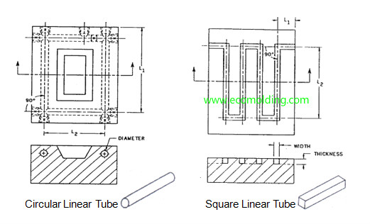 mold cooling basic form