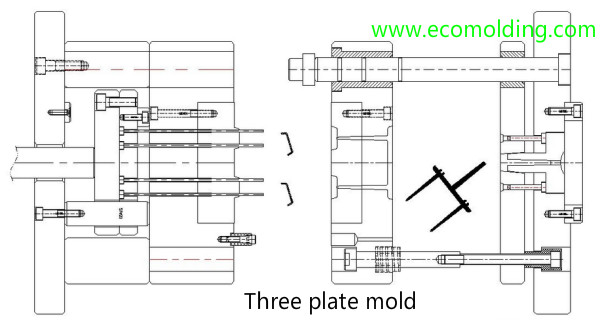 three plate mold