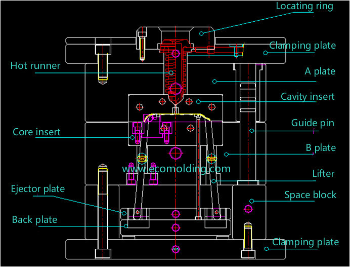 Hot runner mold structure