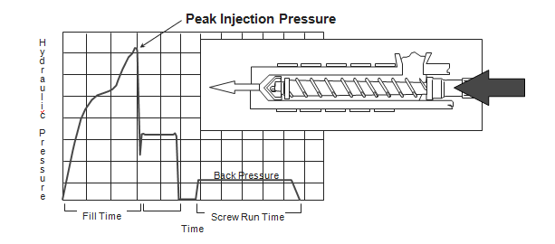 injection molding pressure